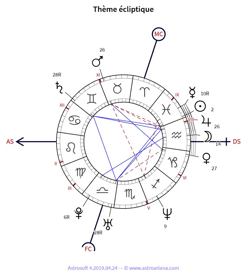 Thème de naissance pour Ophélie Winter — Thème écliptique — AstroAriana